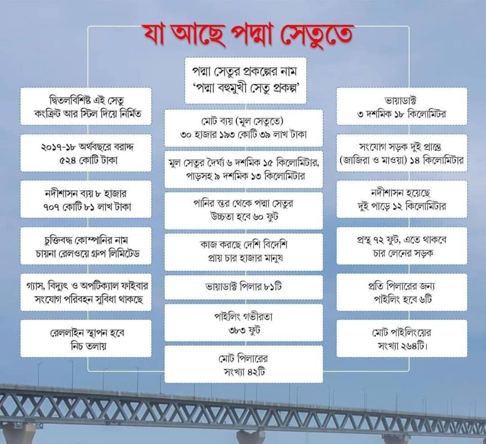 পদ্মা সেতুর অফিসিয়াল তথ্য