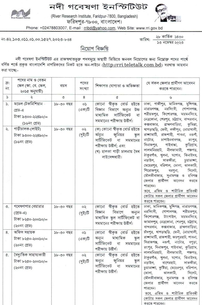 নন্দী গবেষণা ইনস্টিটিউট (rri) এ বিভিন্ন পদে নিয়োগ 