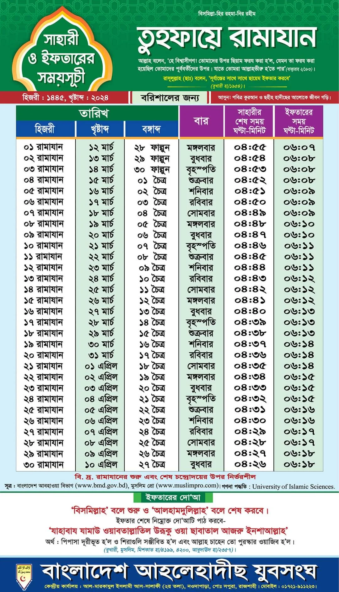 আজকের সেহরি ও ইফতারের সময়সূচি ২০২৪ বরিশাল – রমজান ক্যালেন্ডার ২০২৪ বরিশাল জেলা